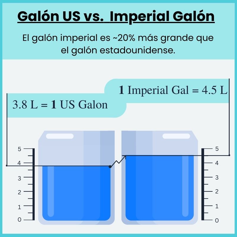 Volume Conversion Made Simple and Easy by GalonesaLitro
