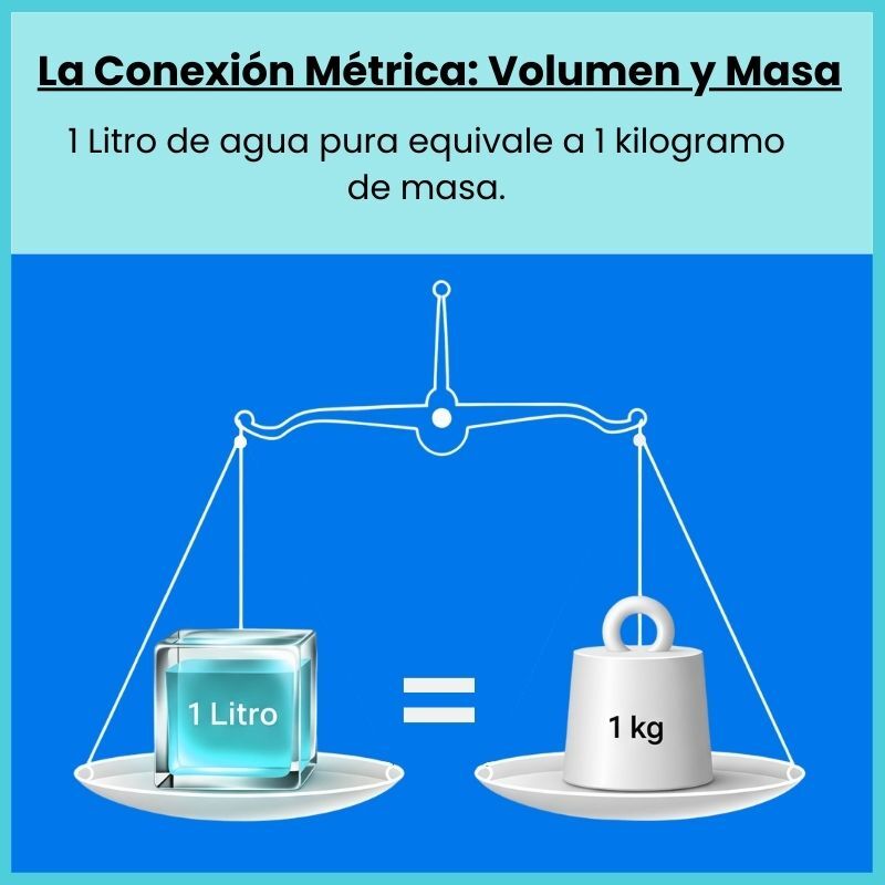 galones, liter, litros, volume, conversion, convert, galonesalitro, gallons, litrersconversion Volume Conversion Made Simple and Easy by GalonesaLitro фото превью